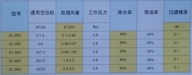 EL-600空氣清凈除水器