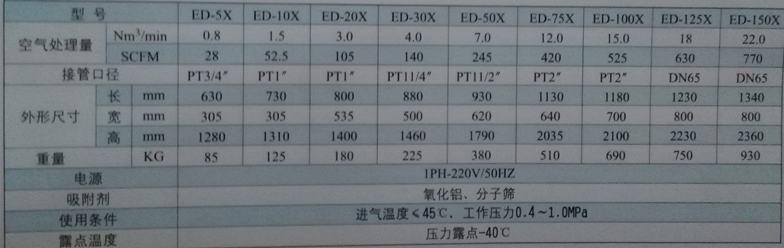 ED-50X吸附式干燥機