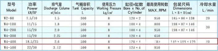 捷豹空壓機W4-400(25HP)