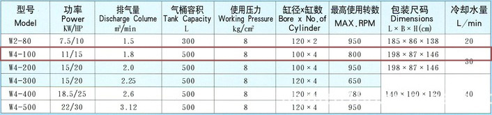 捷豹空壓機W4-100(15HP)