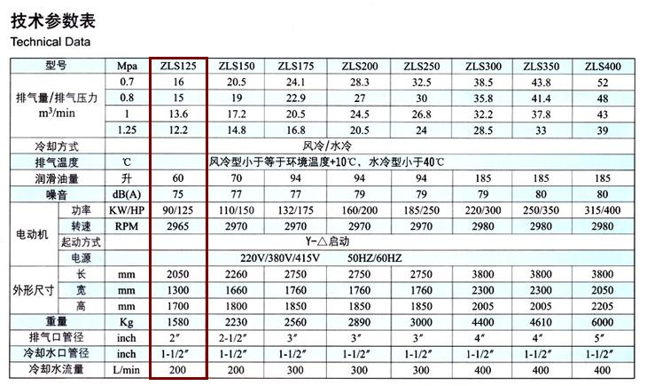 捷豹空壓機ZLS125(125HP)