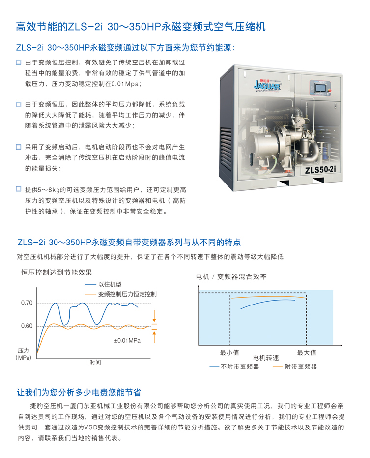 捷豹空壓機(jī)ZLS75-2i(75HP)