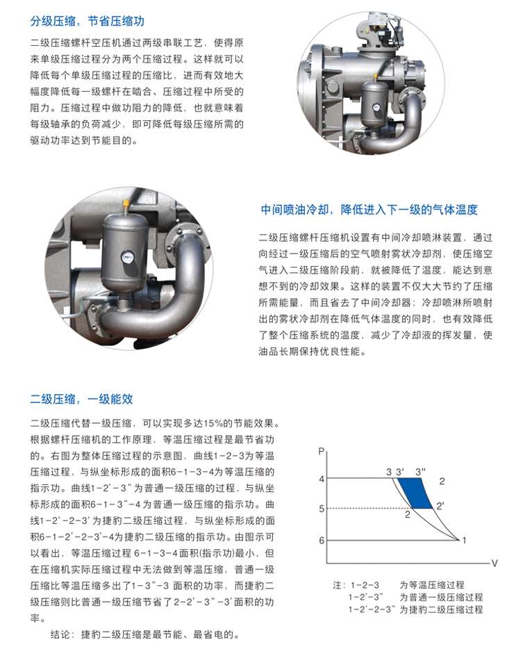 捷豹空壓機(jī)ZLS125-2i(125HP)