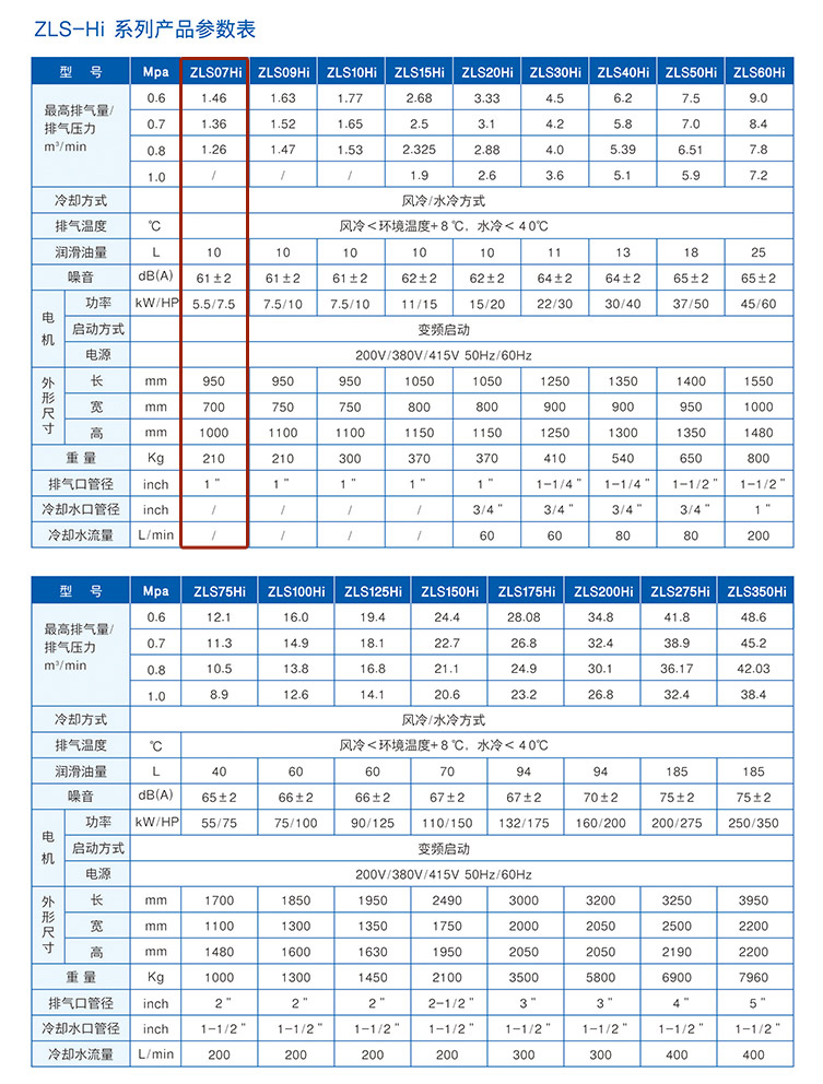 捷豹ZLS07Hi（7.5HP）空壓機(jī)