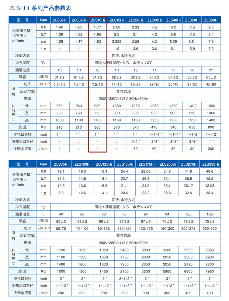 捷豹ZLS10Hi（10HP）空壓機