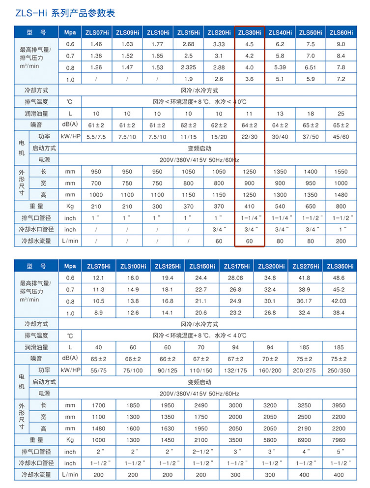 捷豹ZLS30Hi(30HP)空壓機