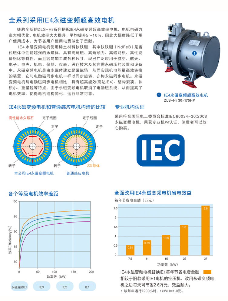 捷豹空壓機ZLS75Hi（75HP）