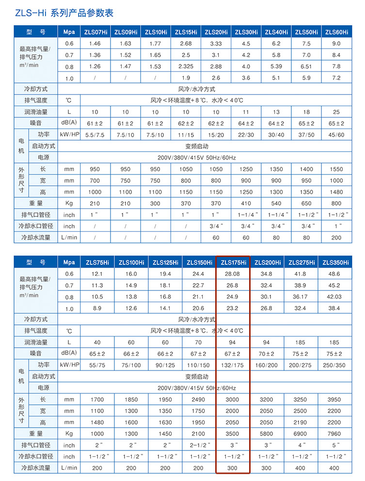 捷豹空壓機ZLS175Hi（175HP）