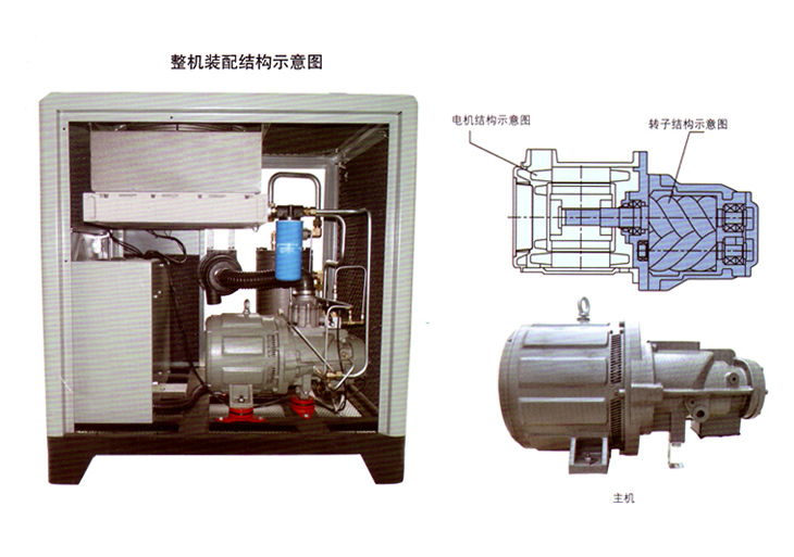 捷豹空壓機YCS100(100HP)