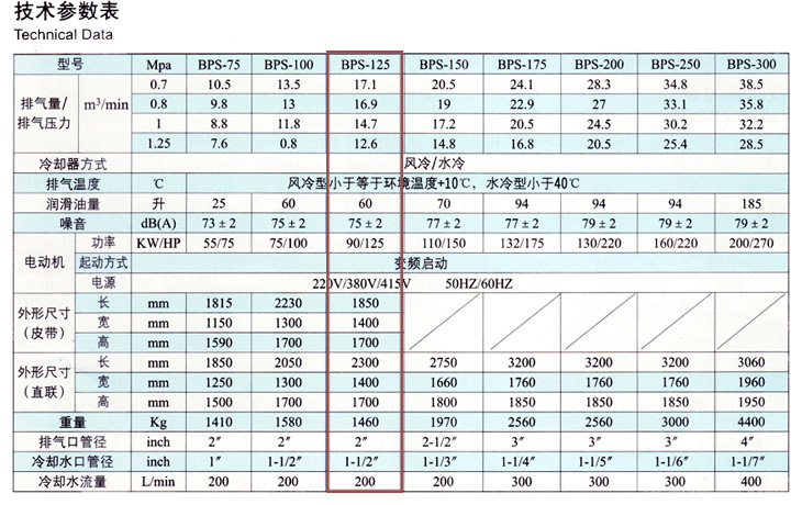 捷豹空壓機BPS-125(125HP)