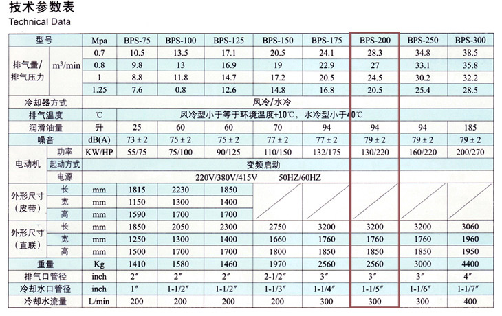 捷豹空壓機BPS-200(200HP)